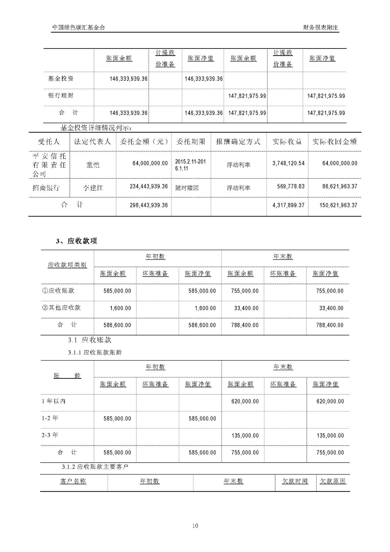 2016年度审计报告_页面_11