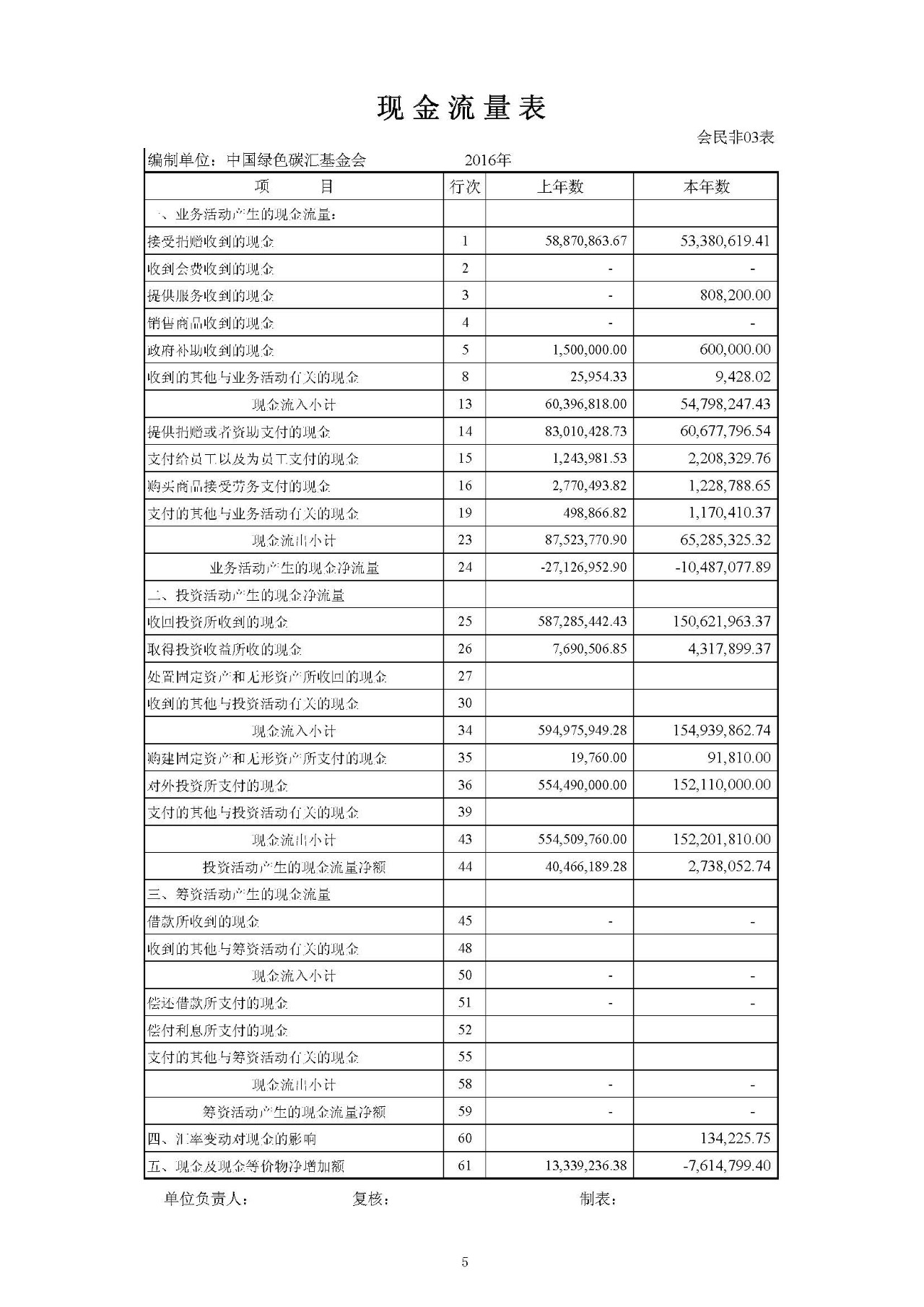2016年度审计报告_页面_06