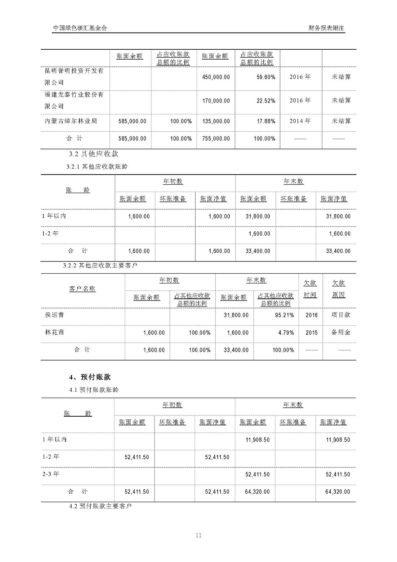 2016年度审计报告_页面_12