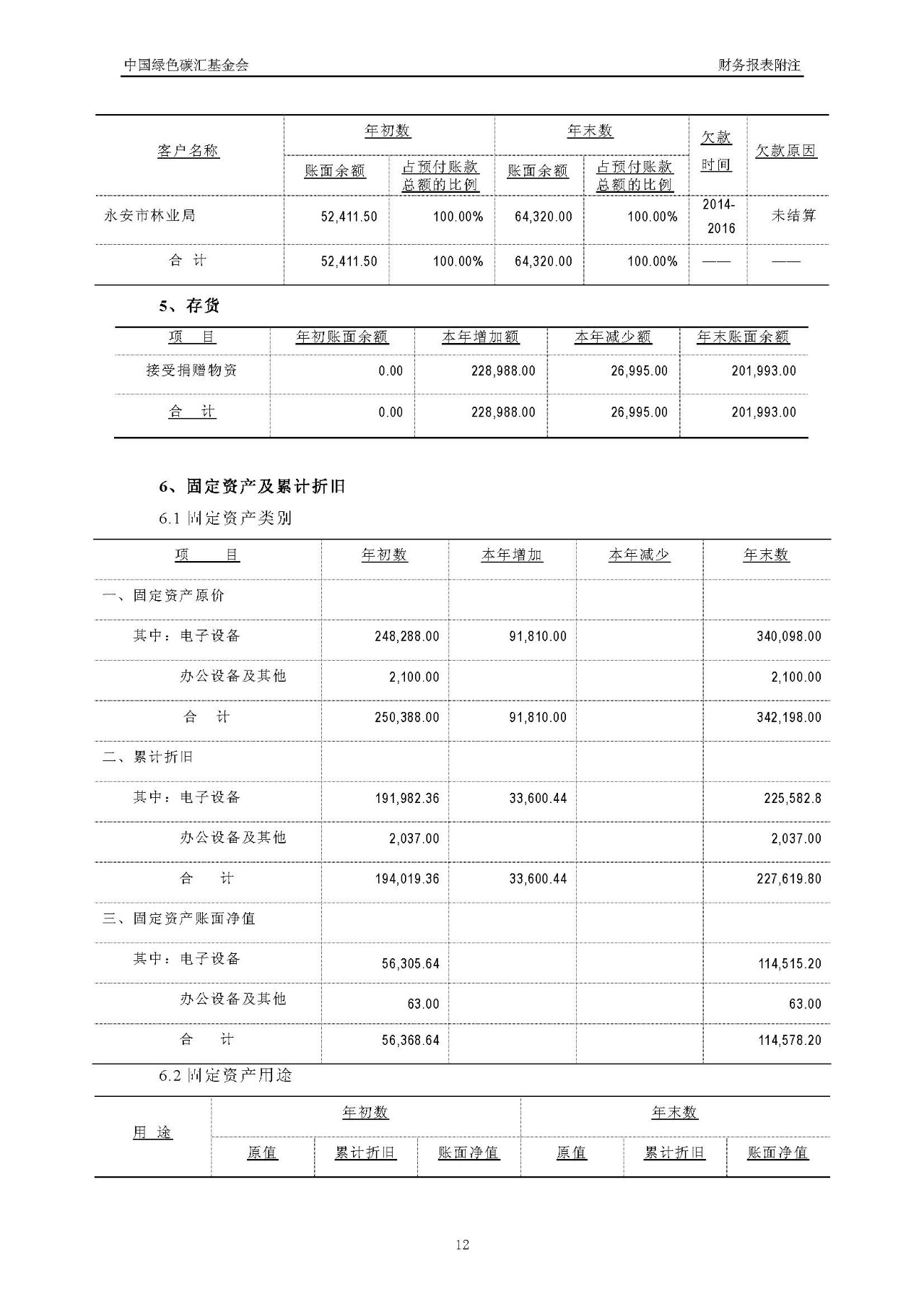 2016年度审计报告_页面_13