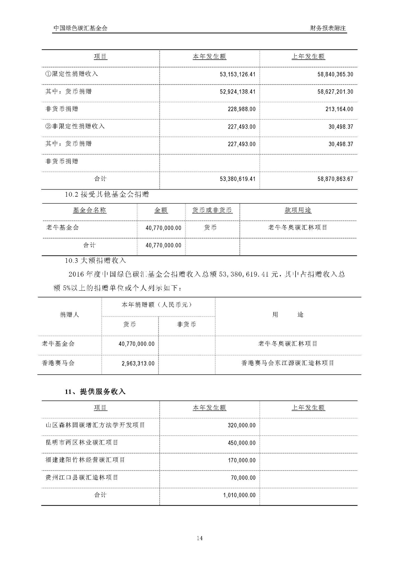 2016年度审计报告_页面_15