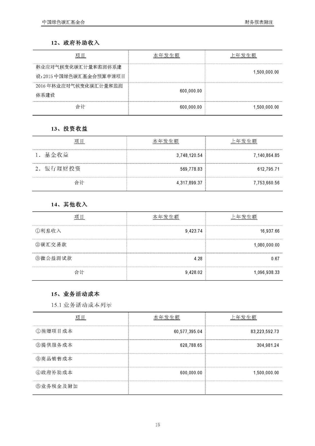 2016年度审计报告_页面_16