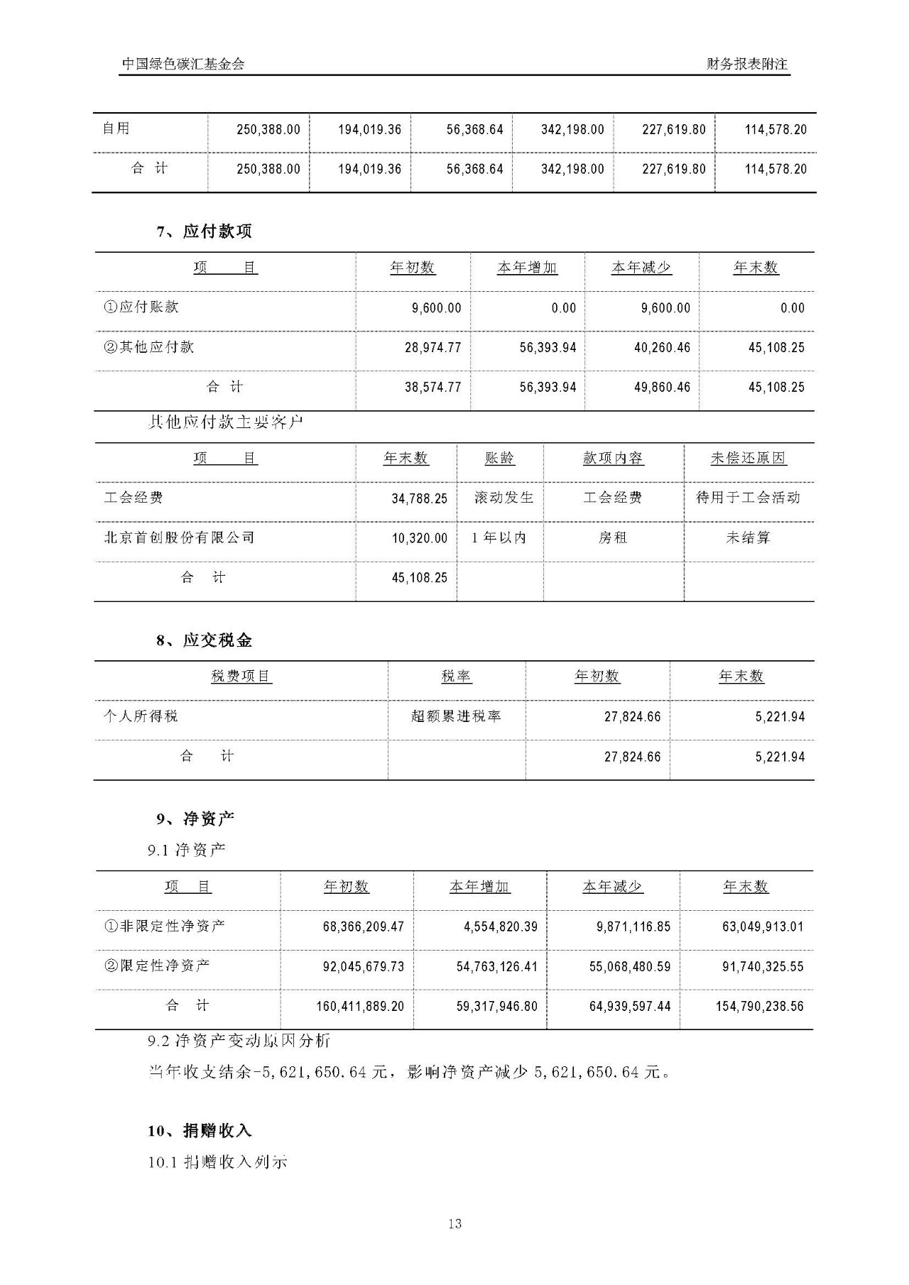 2016年度审计报告_页面_14