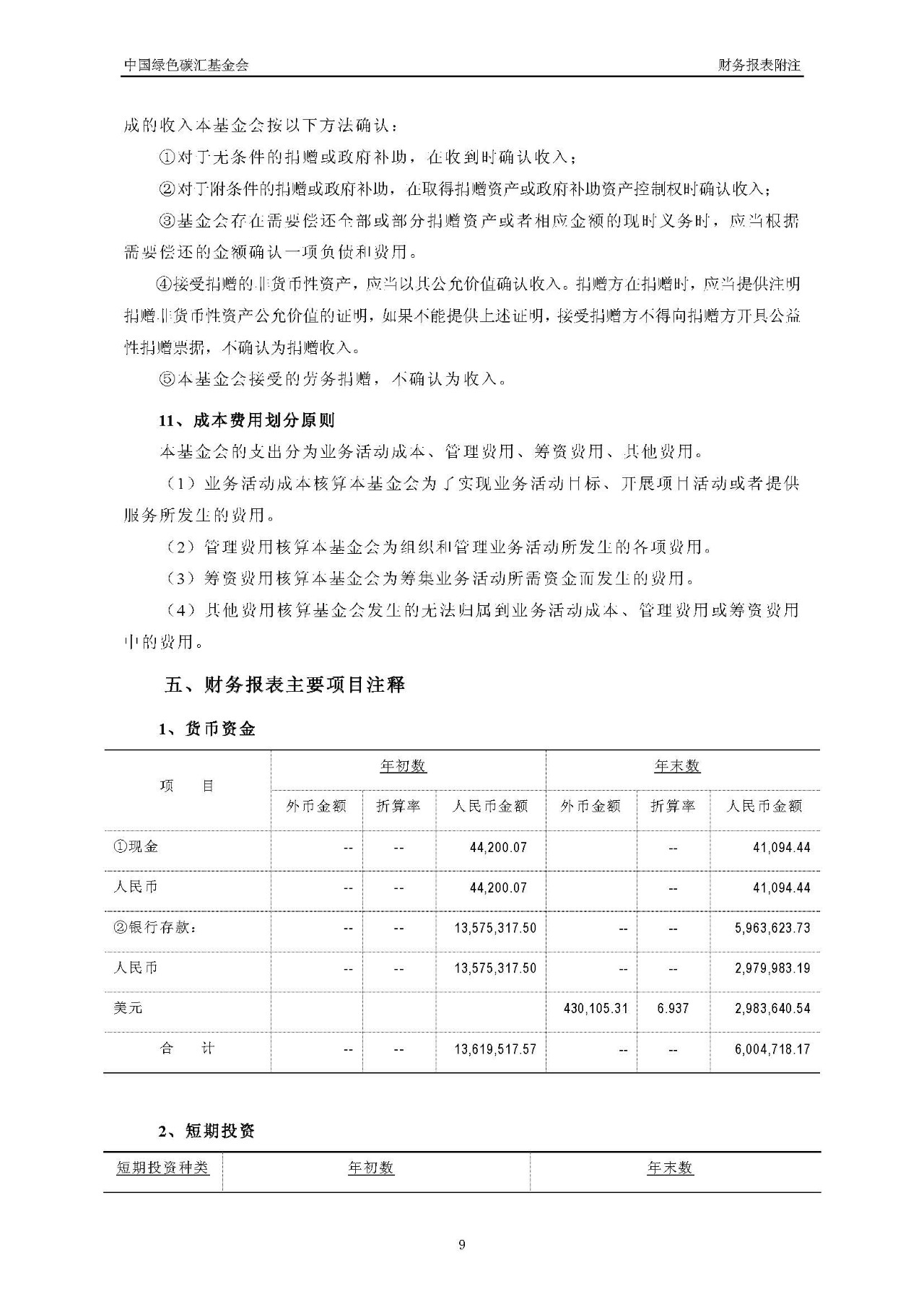 2016年度审计报告_页面_10
