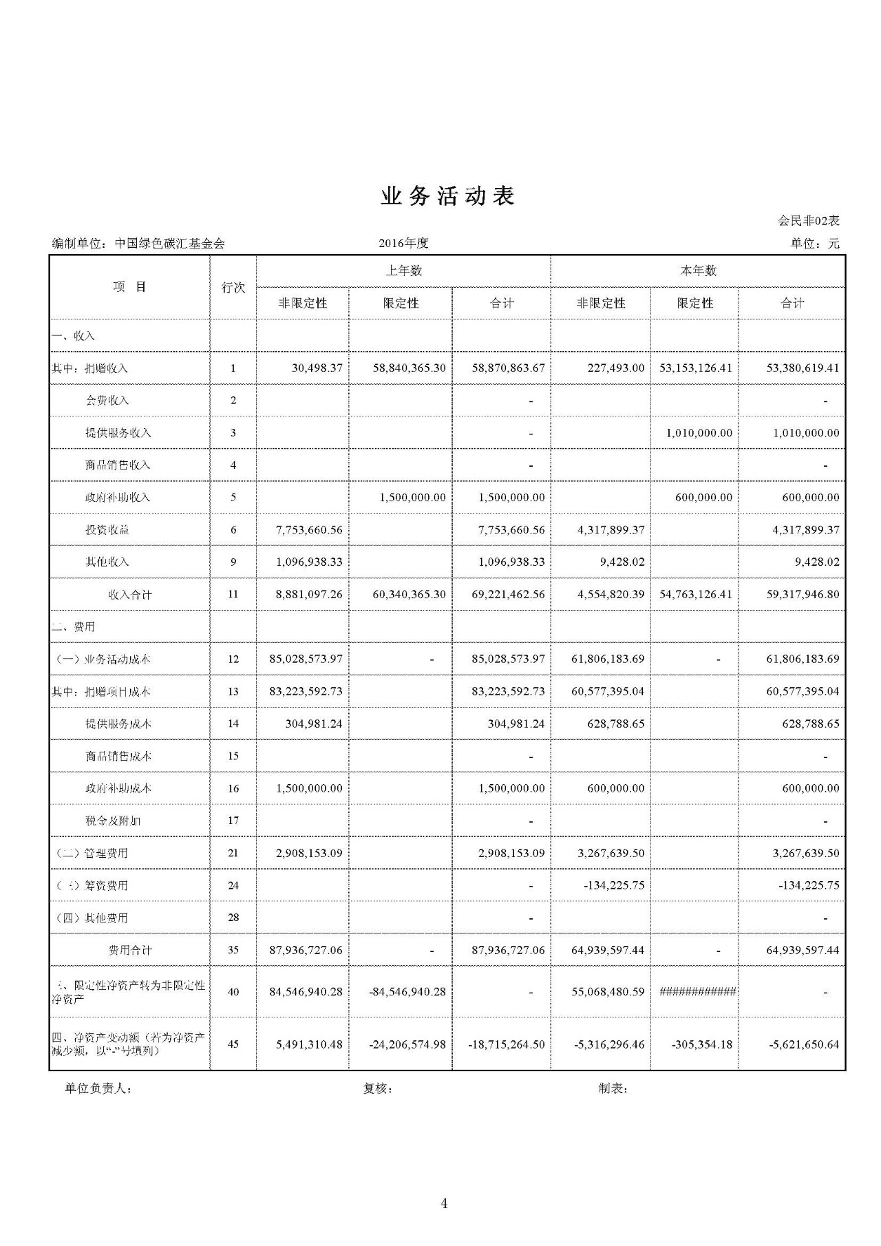 2016年度审计报告_页面_05