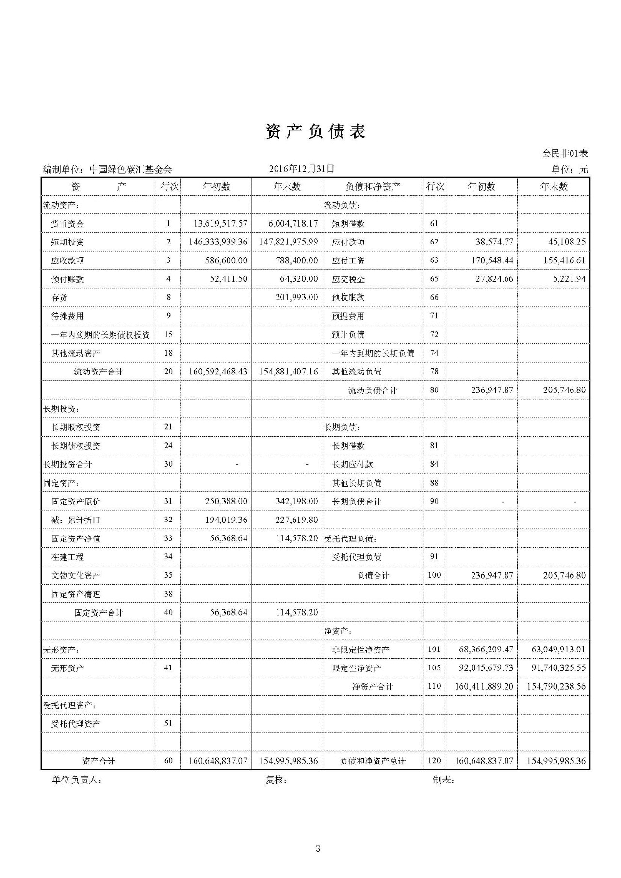 2016年度审计报告_页面_04