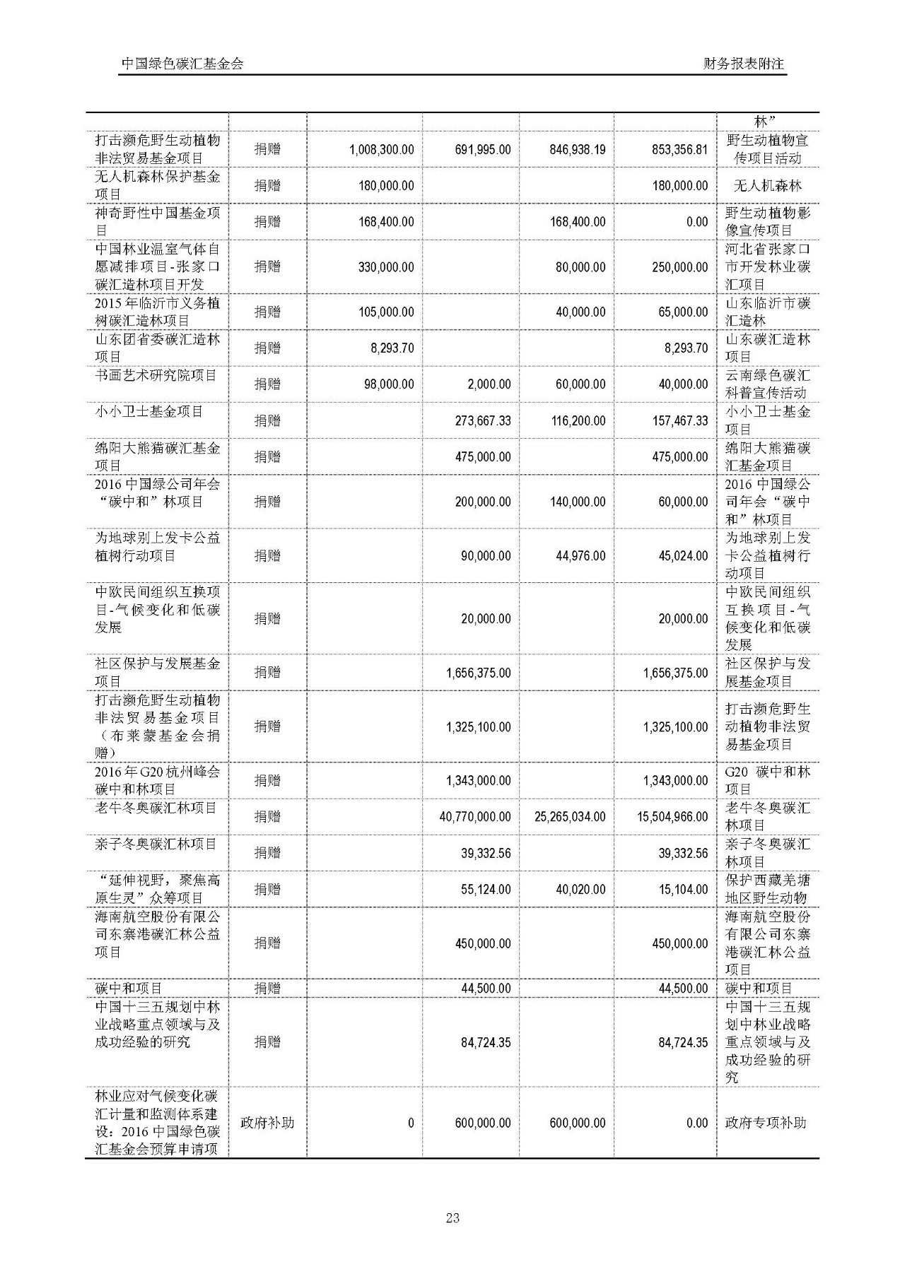 2016年度审计报告_页面_24
