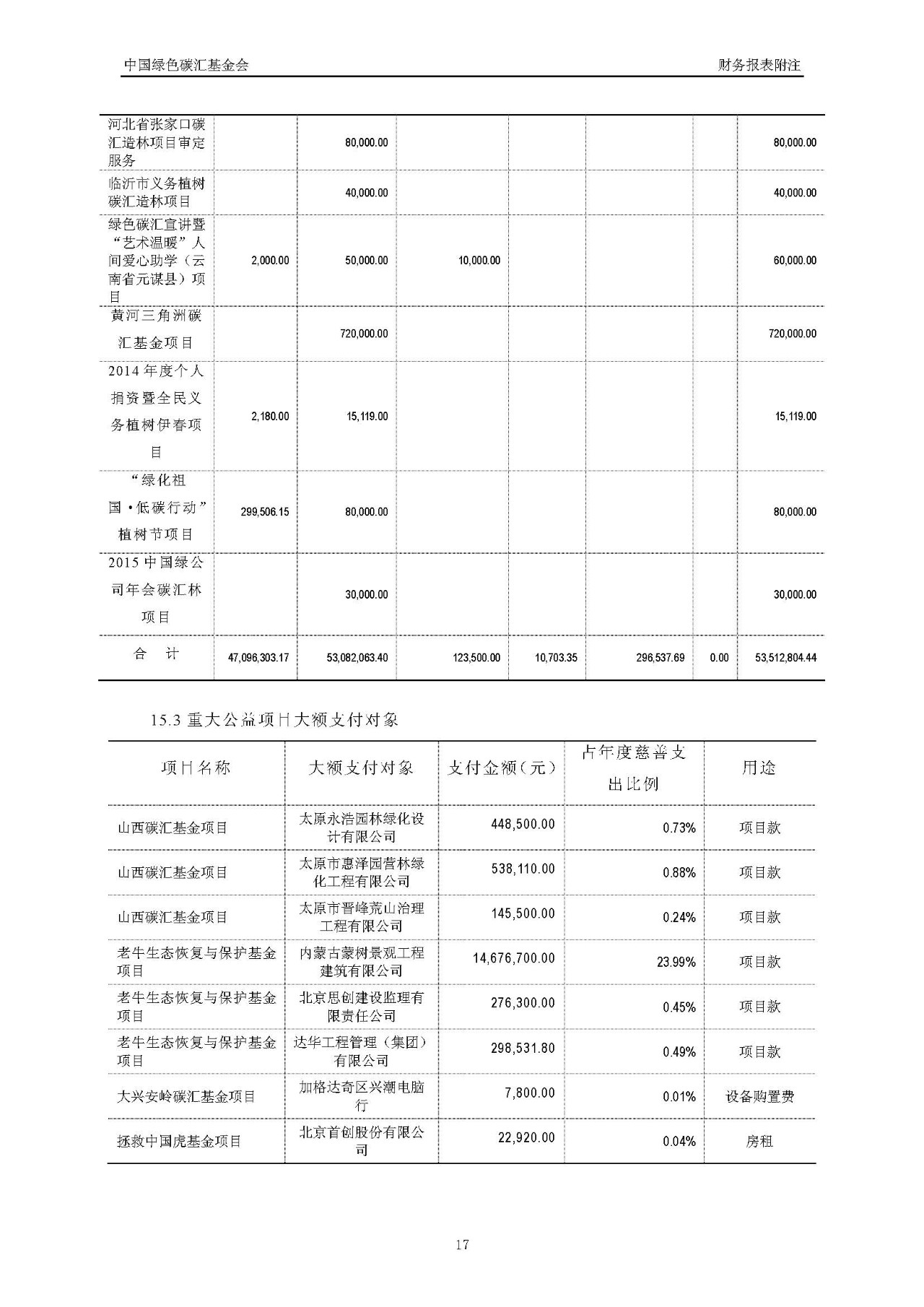 2016年度审计报告_页面_18