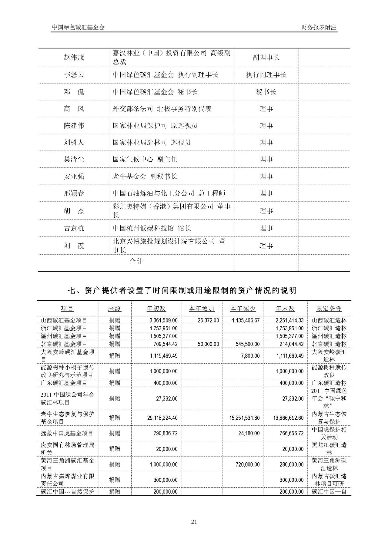 2016年度审计报告_页面_22