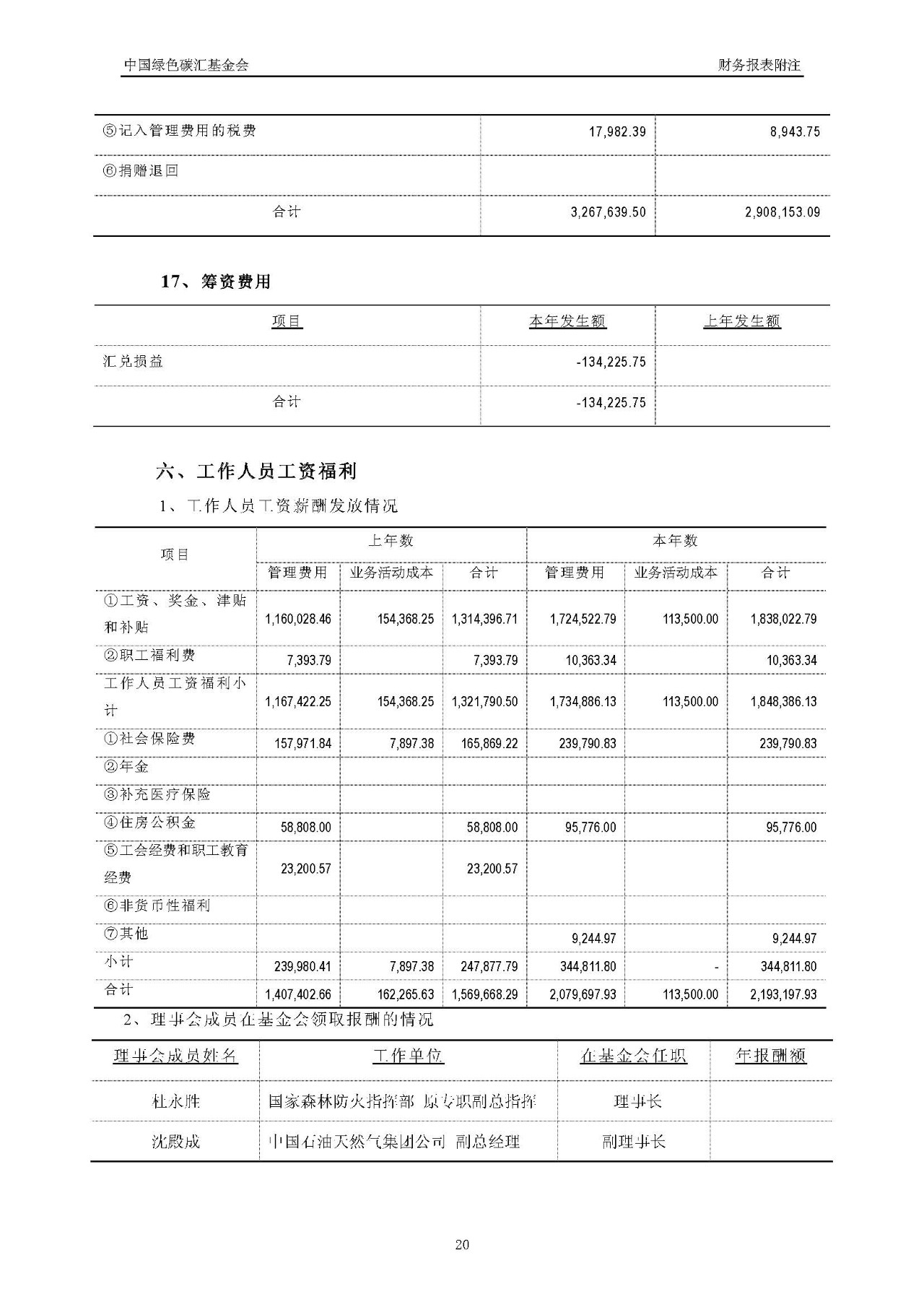 2016年度审计报告_页面_21