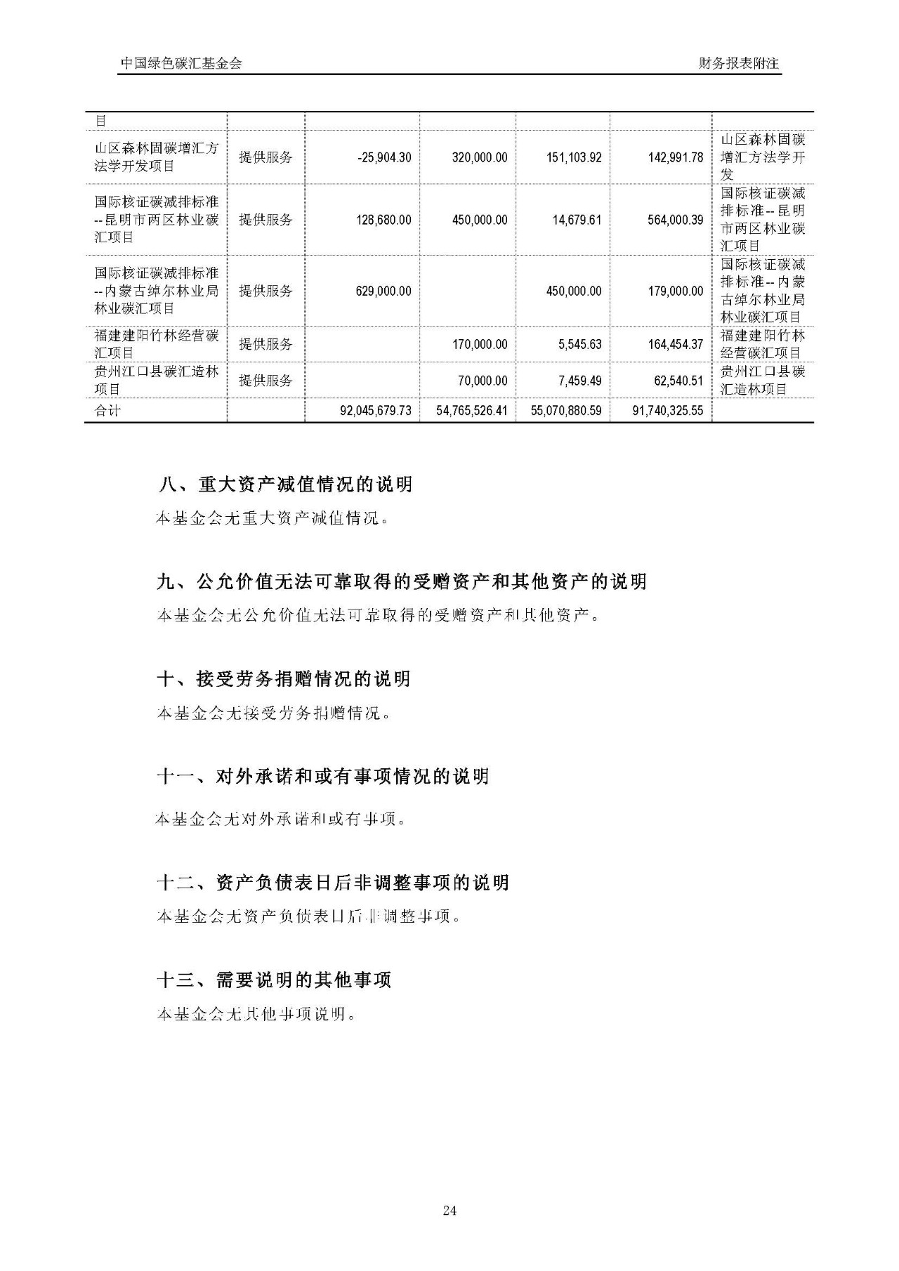 2016年度审计报告_页面_25