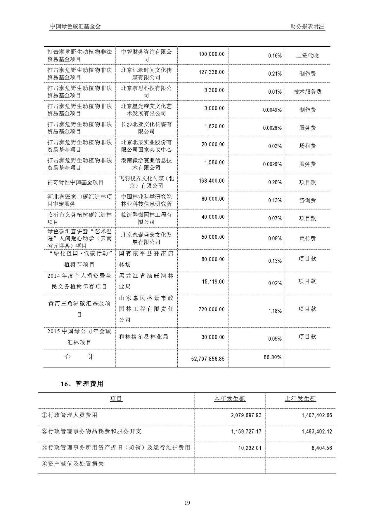 2016年度审计报告_页面_20