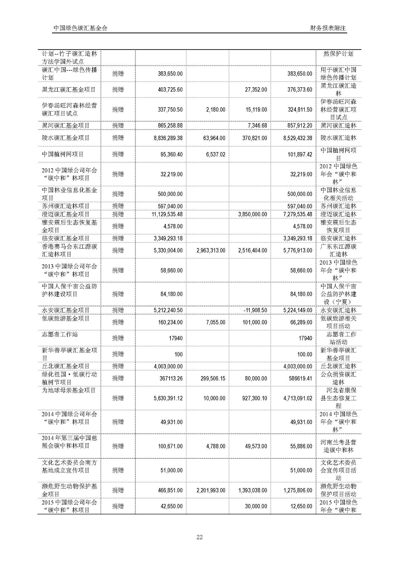 2016年度审计报告_页面_23