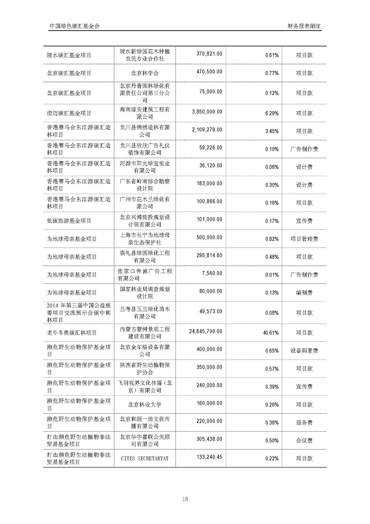2016年度审计报告_页面_19