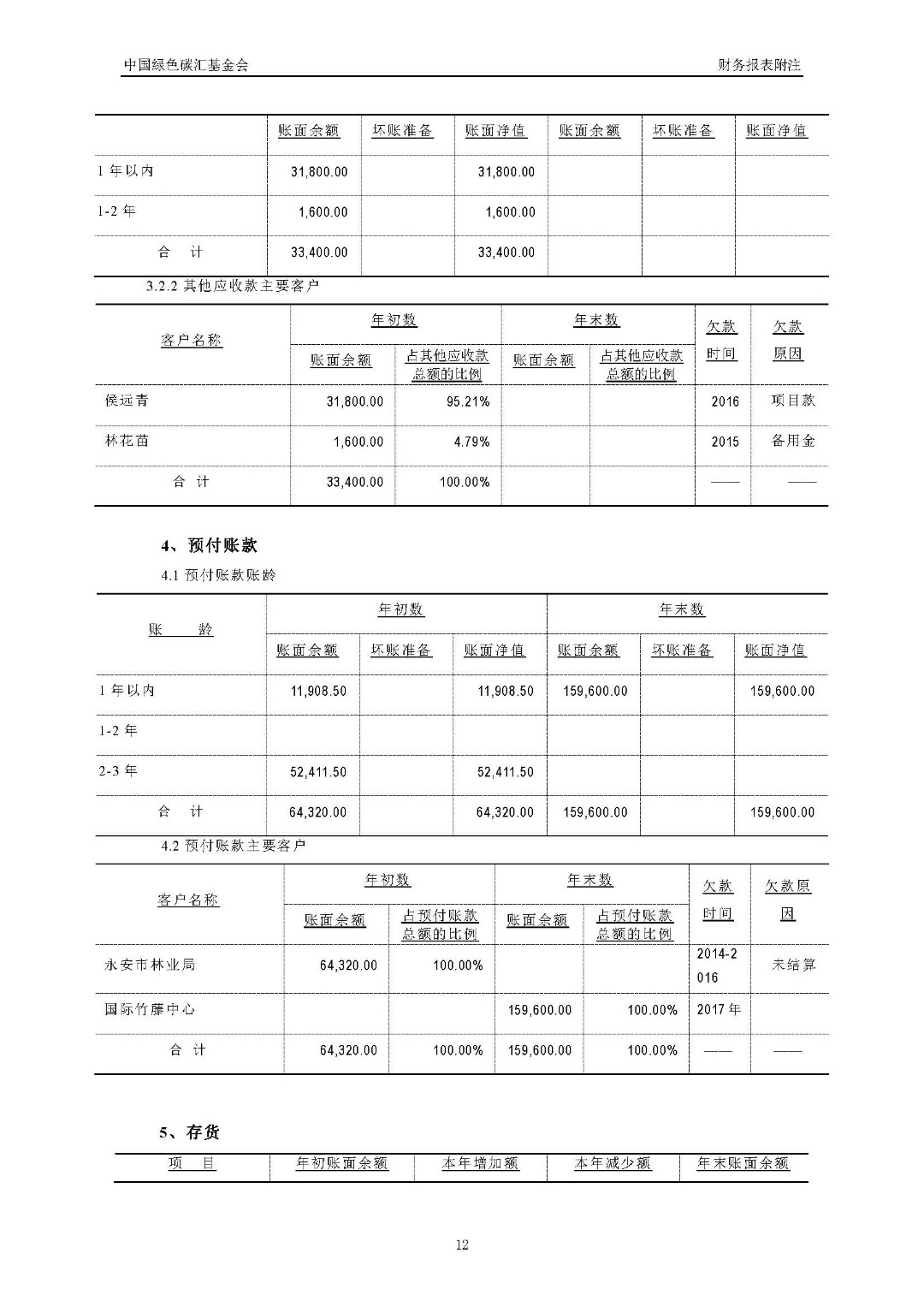 2017年度审计报告_页面_13