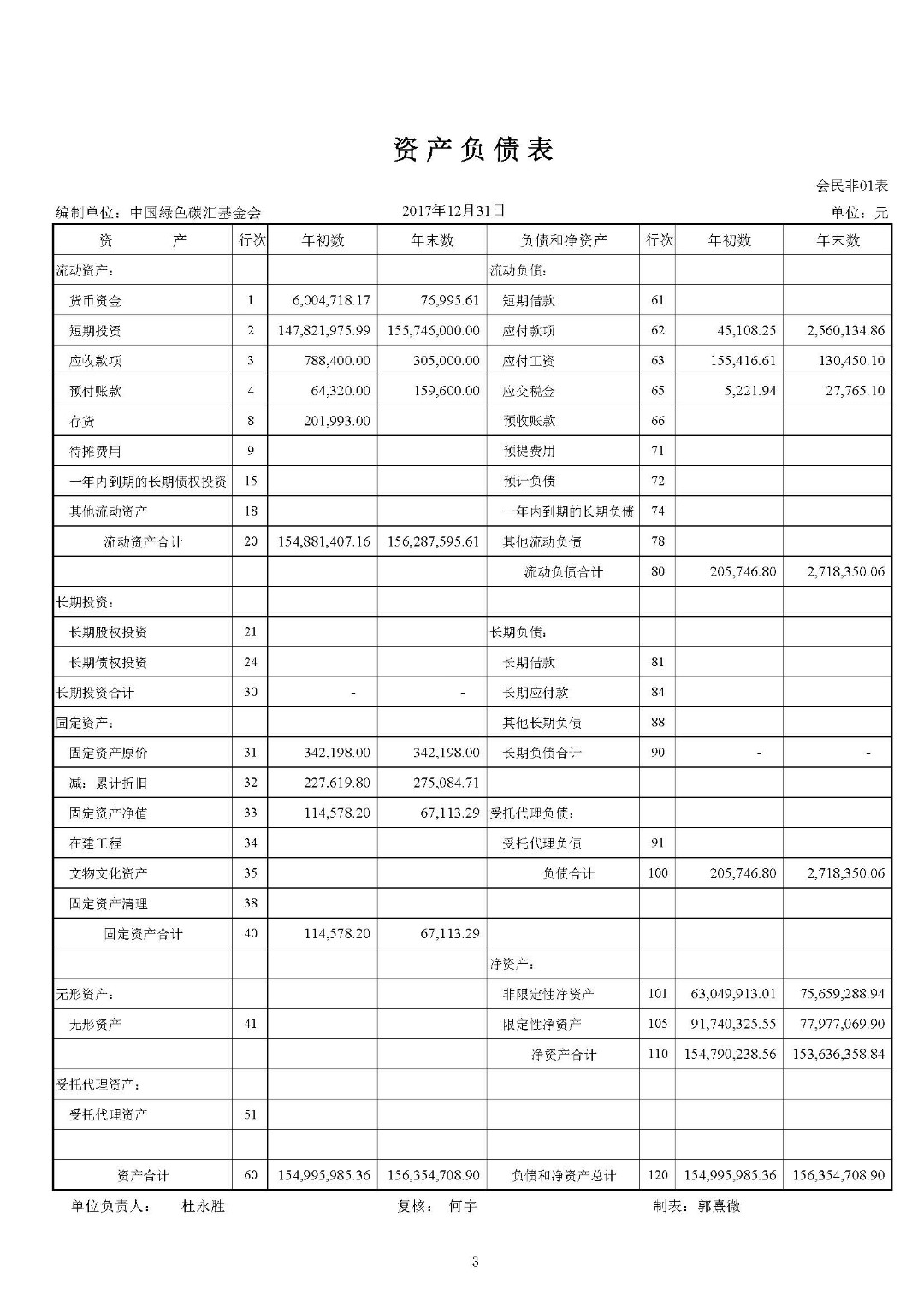 2017年度审计报告_页面_04