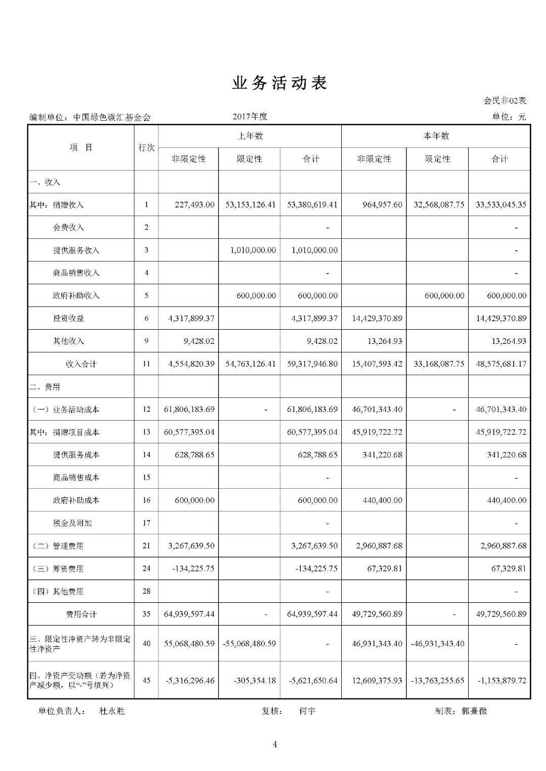 2017年度审计报告_页面_05
