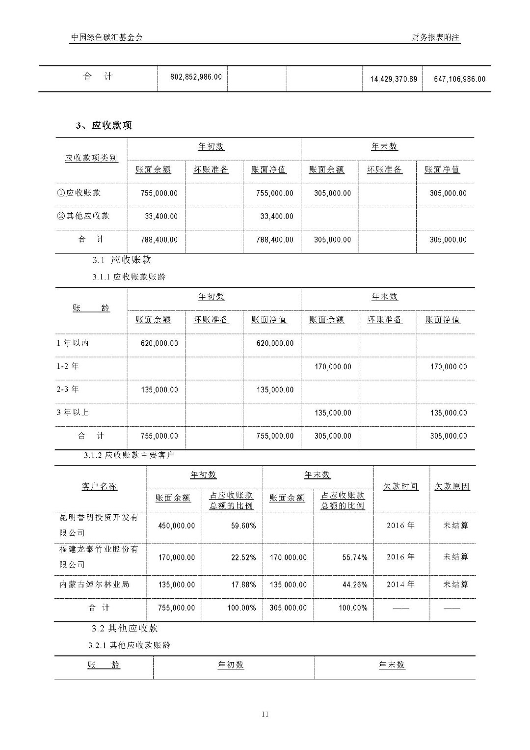 2017年度审计报告_页面_12