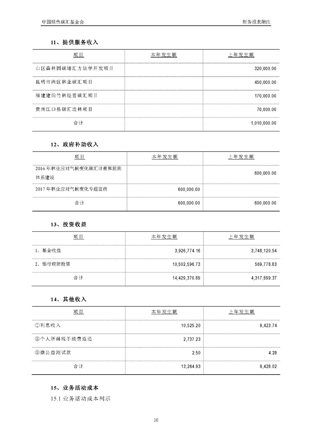 2017年度审计报告_页面_17