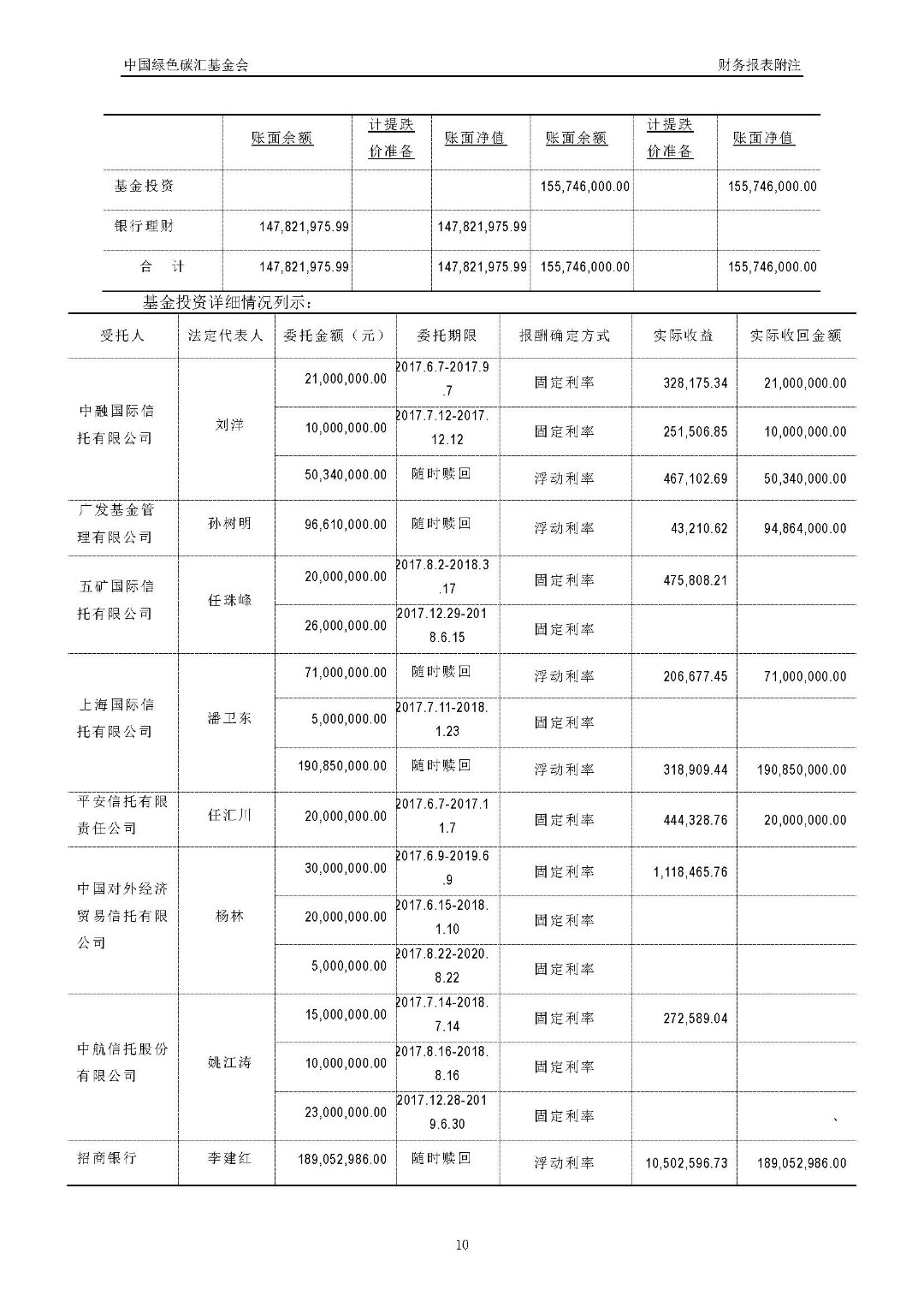 2017年度审计报告_页面_11