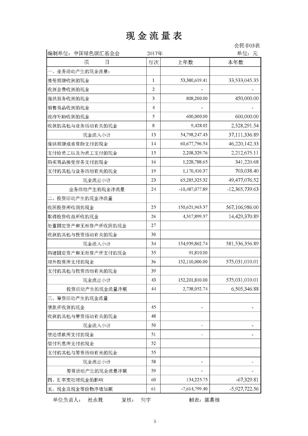 2017年度审计报告_页面_06