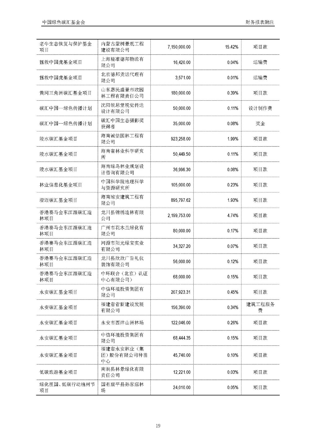 2017年度审计报告_页面_20