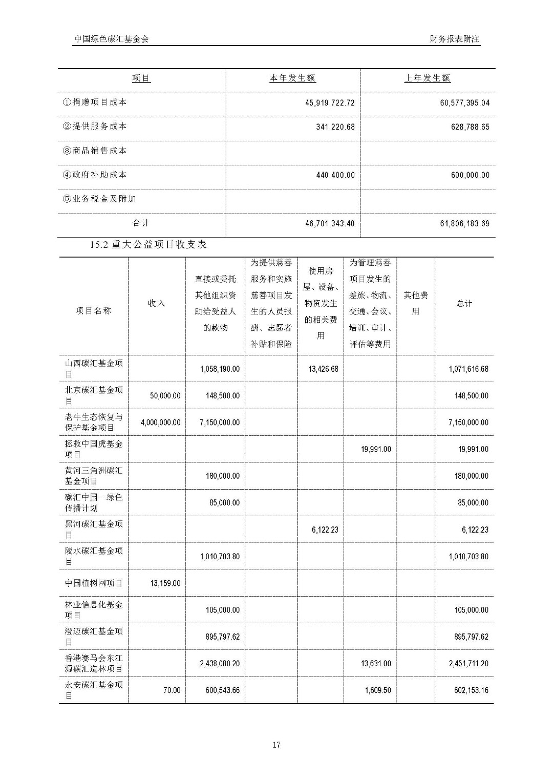 2017年度审计报告_页面_18