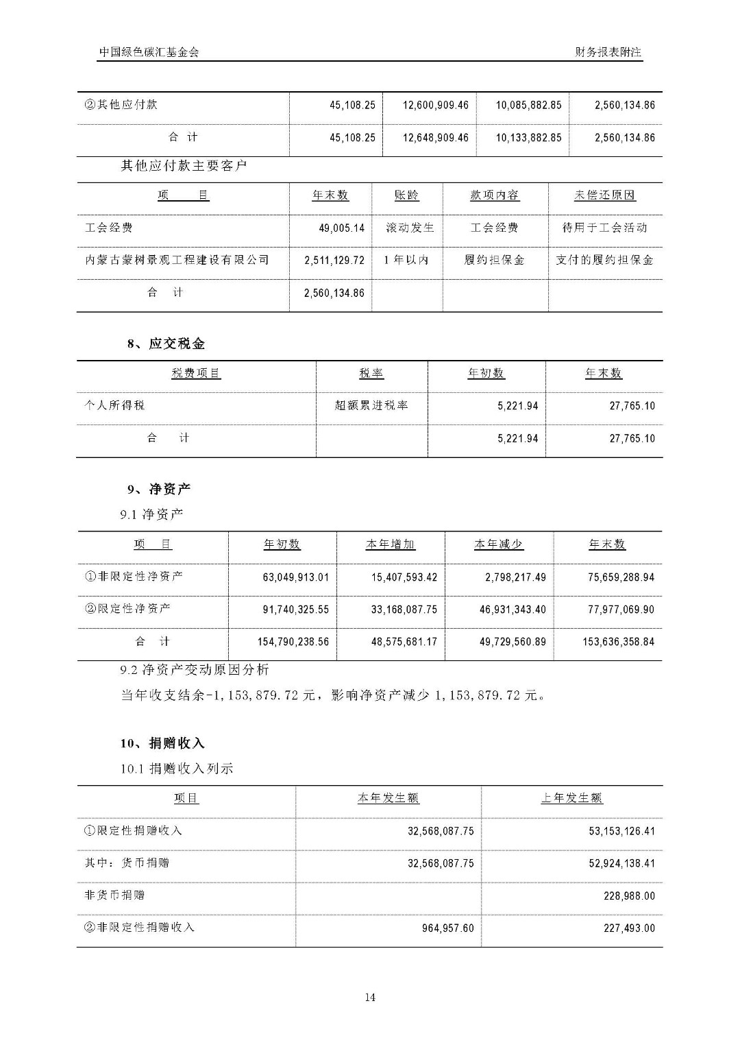 2017年度审计报告_页面_15