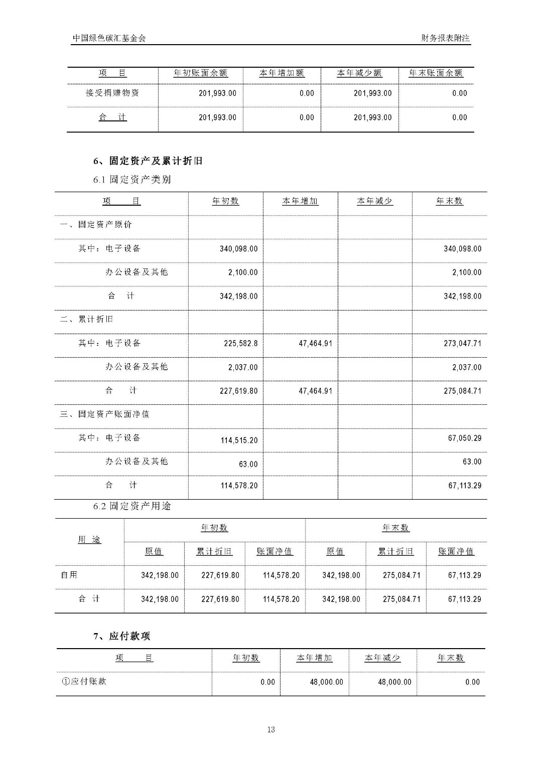 2017年度审计报告_页面_14