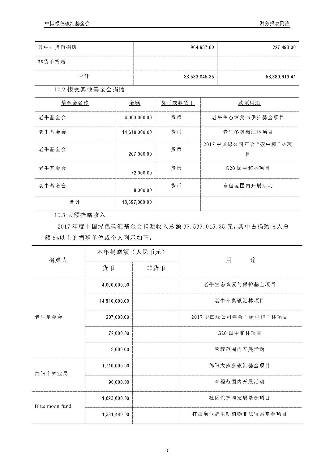 2017年度审计报告_页面_16