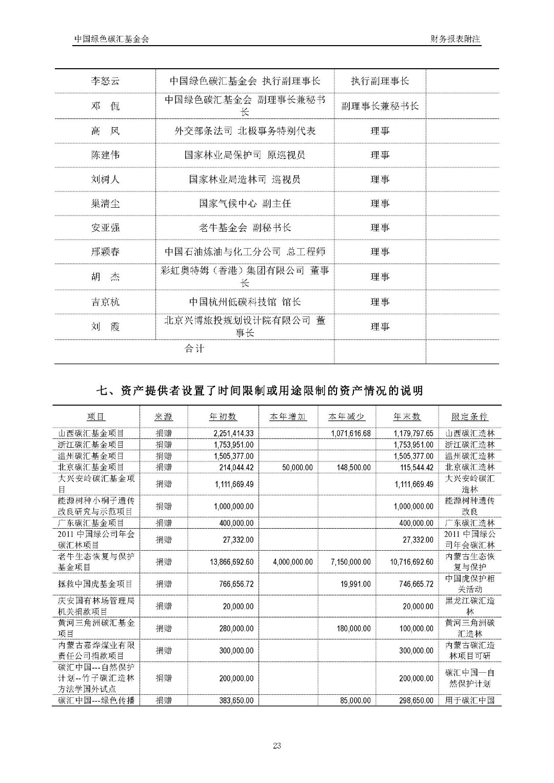 2017年度审计报告_页面_24