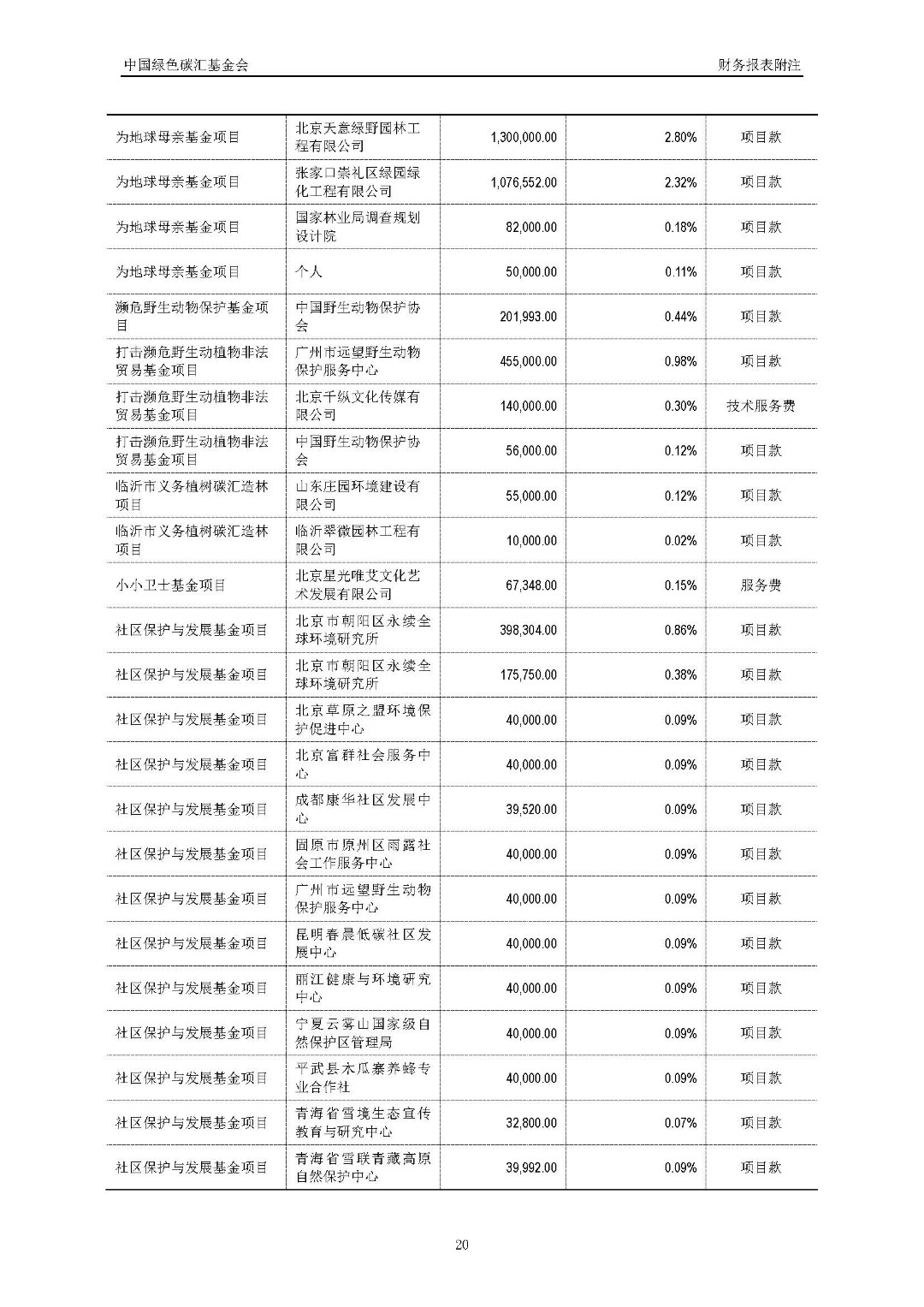 2017年度审计报告_页面_21