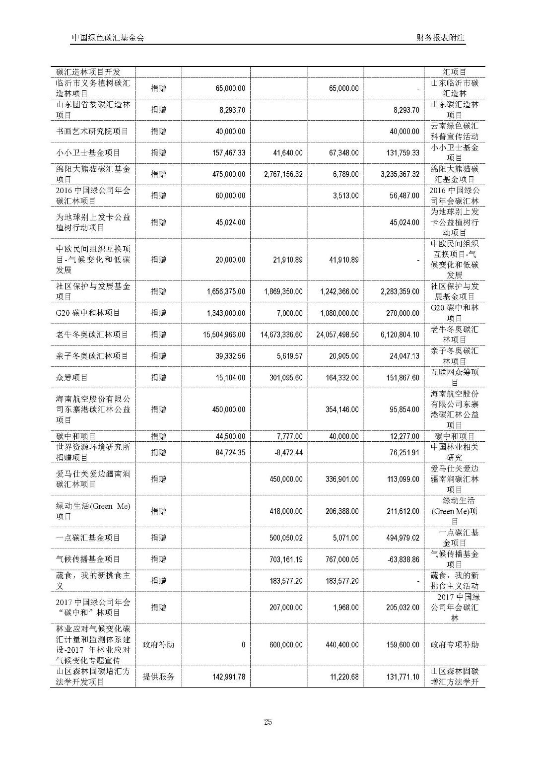 2017年度审计报告_页面_26