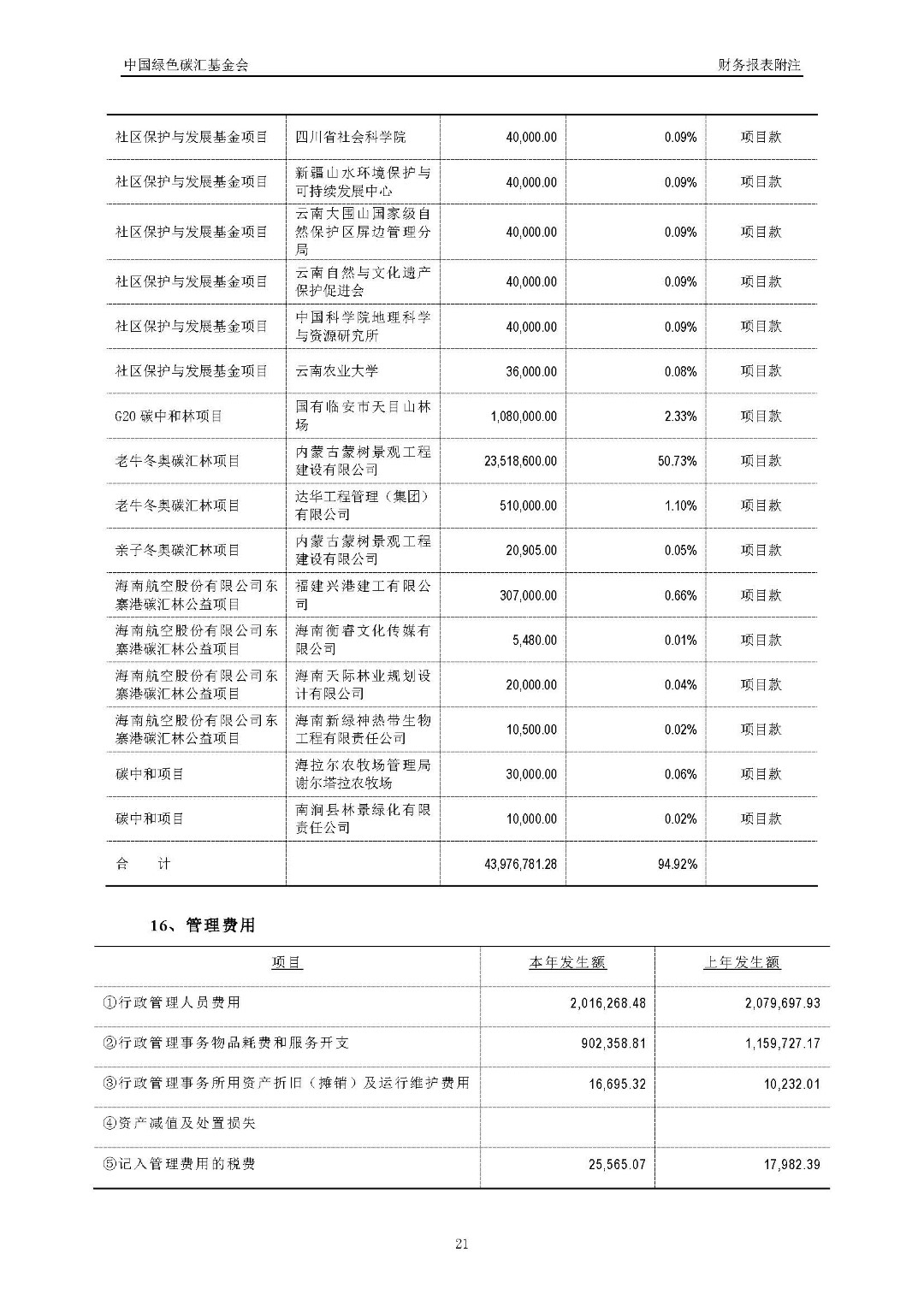 2017年度审计报告_页面_22