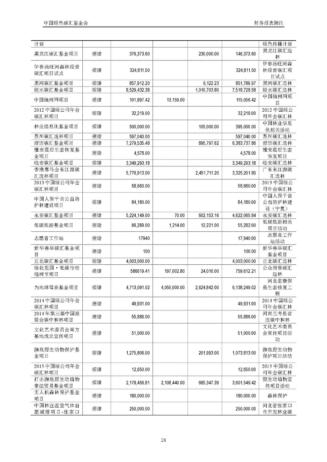 2017年度审计报告_页面_25
