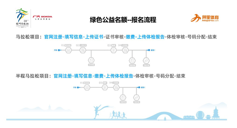 公益报名流程图