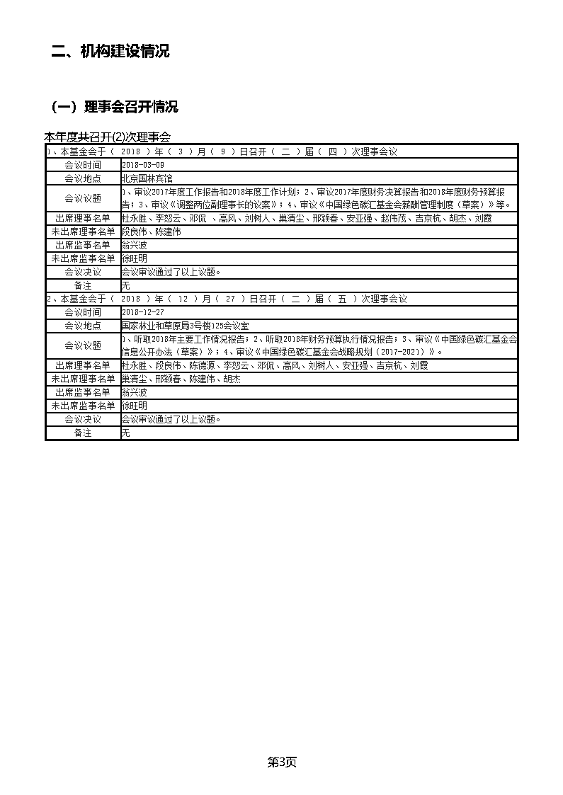 中国绿色碳汇基金会2018年度工作报告_页面_03