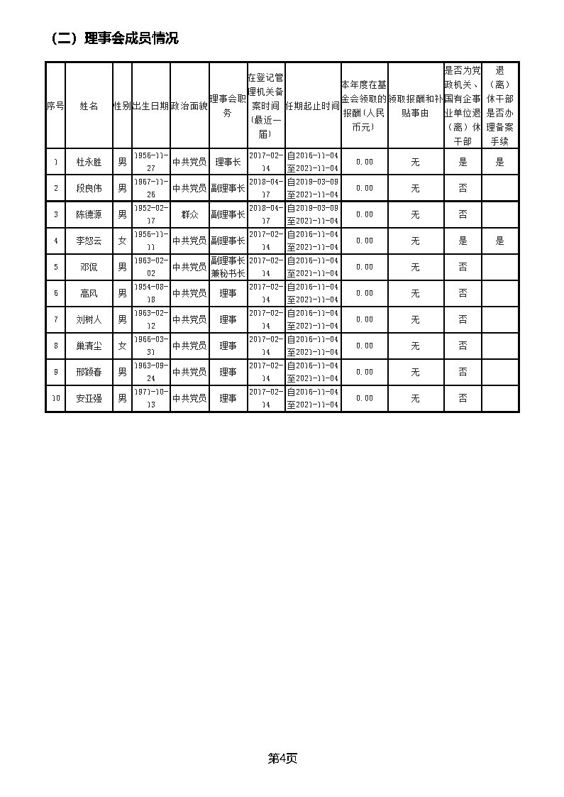 中国绿色碳汇基金会2018年度工作报告_页面_04