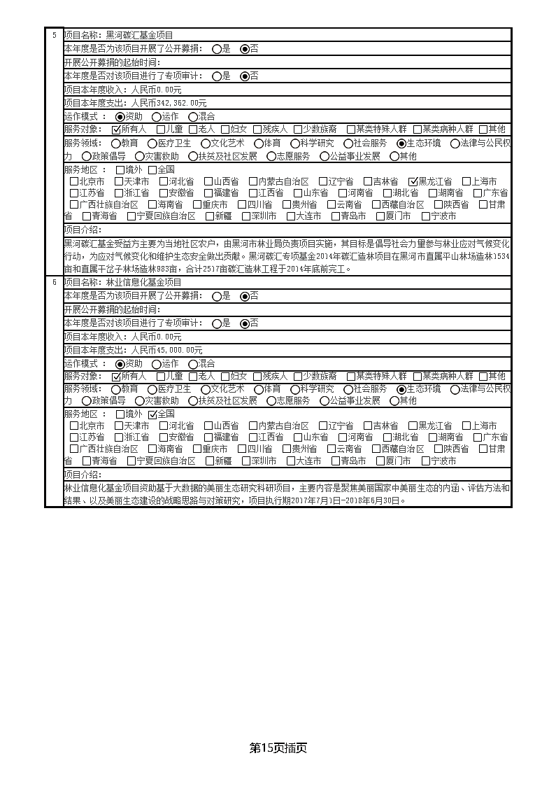 中国绿色碳汇基金会2018年度工作报告_页面_18