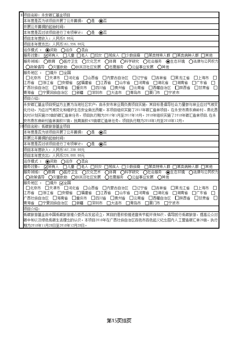 中国绿色碳汇基金会2018年度工作报告_页面_20