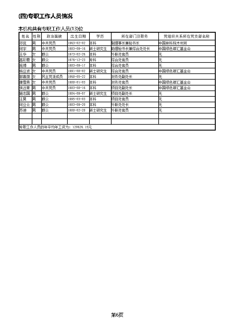 中国绿色碳汇基金会2018年度工作报告_页面_07