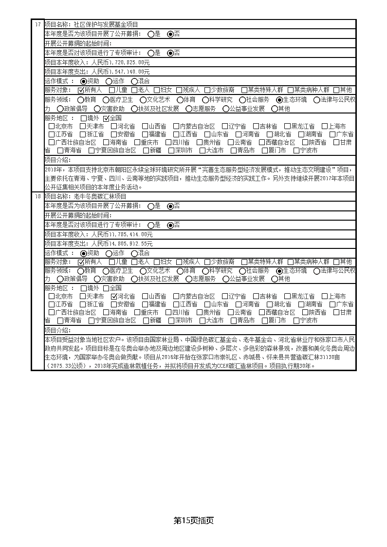中国绿色碳汇基金会2018年度工作报告_页面_24