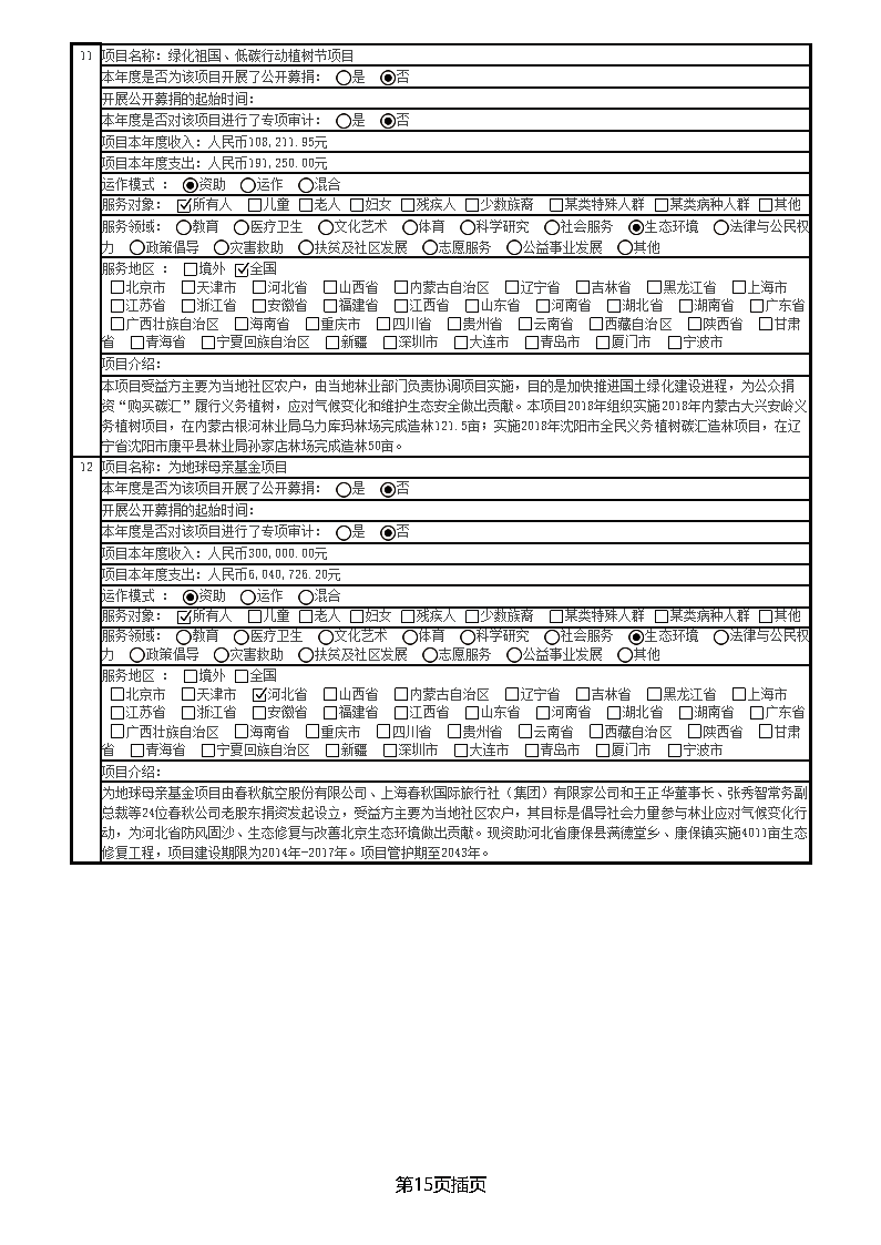 中国绿色碳汇基金会2018年度工作报告_页面_21
