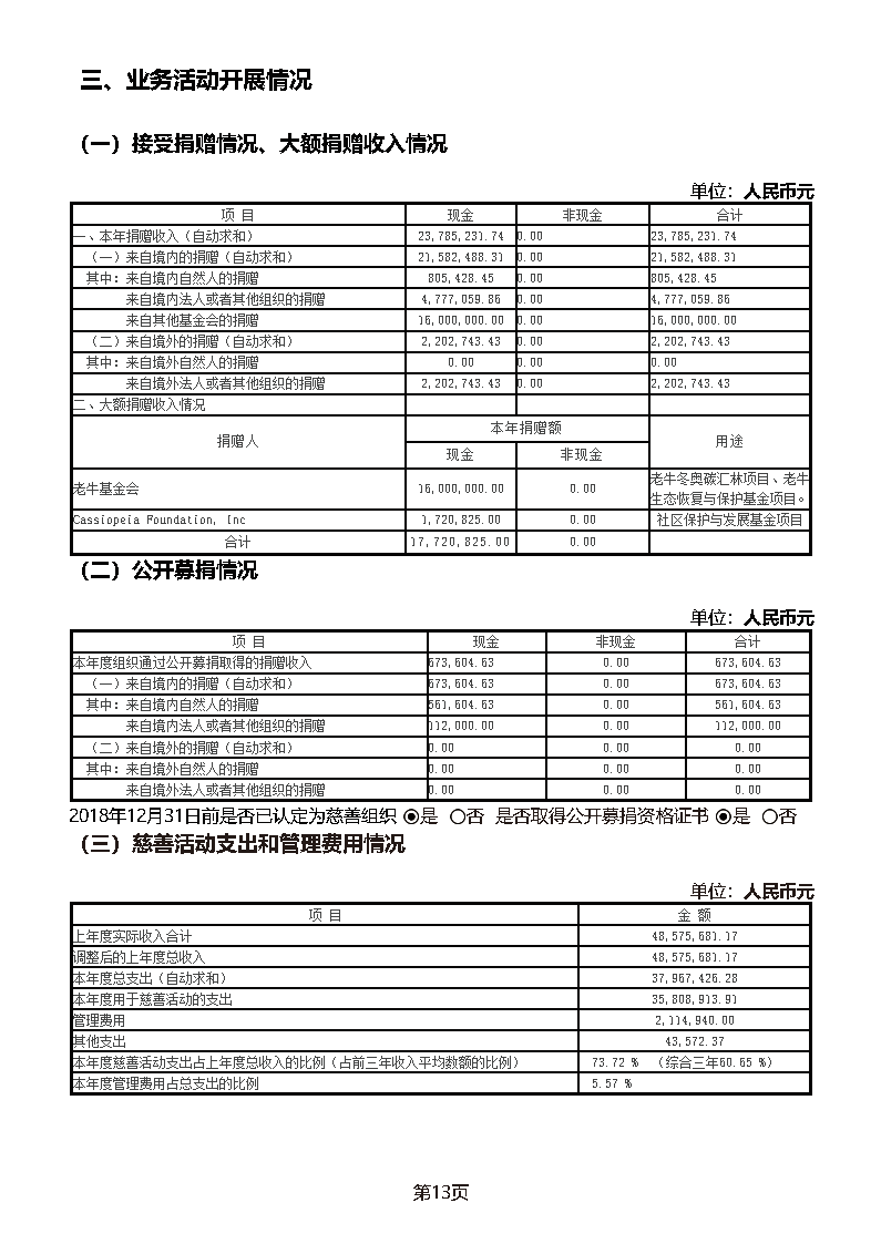 中国绿色碳汇基金会2018年度工作报告_页面_14