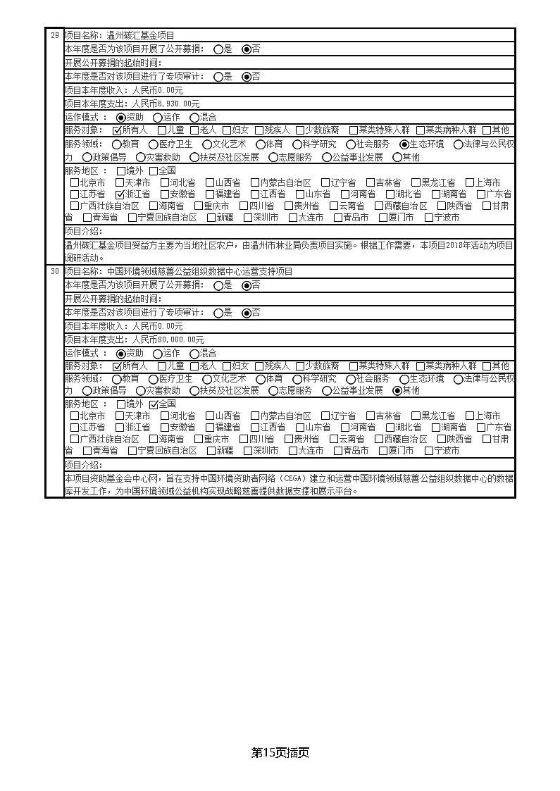 中国绿色碳汇基金会2018年度工作报告_页面_30