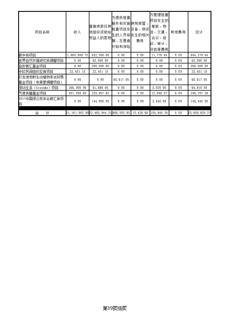 中国绿色碳汇基金会2018年度工作报告_页面_40