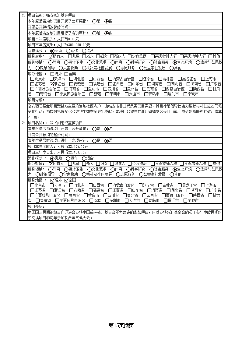 中国绿色碳汇基金会2018年度工作报告_页面_27