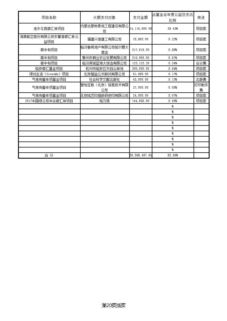 中国绿色碳汇基金会2018年度工作报告_页面_42