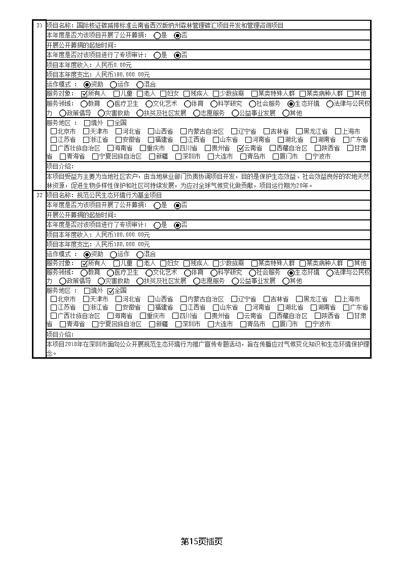 中国绿色碳汇基金会2018年度工作报告_页面_31