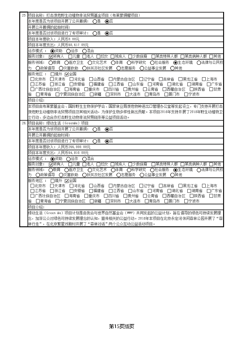 中国绿色碳汇基金会2018年度工作报告_页面_28